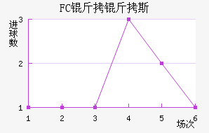 FC����˹��������������