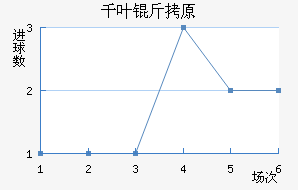 ǧҶ��ԭ��������������