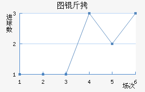 ͼ����������������