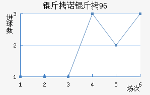 ��ŵ��96��������������