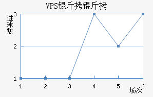 VPS������������������