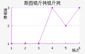 ˹ͼ���ؽ�������������