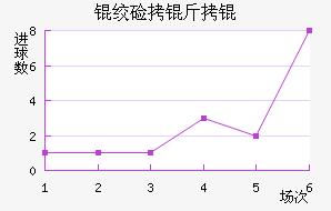 �ʼ�����������������