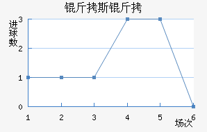 ��˹��˹ѧԺ��������������