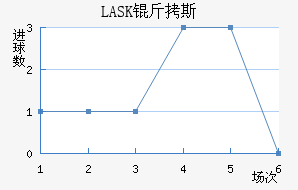 LASK��˹��������������