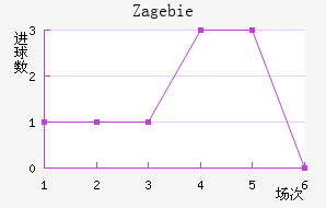 Zag ebie��������������