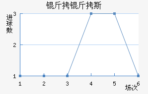 ����˹��������������