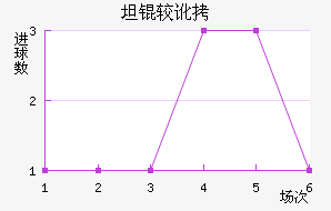 ̹�϶���������������