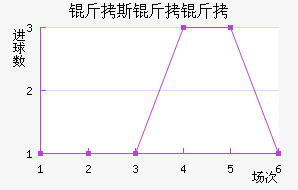 ��˹������������������