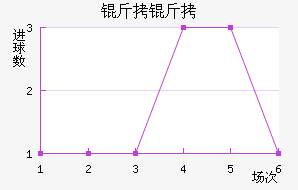 �����������������