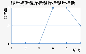 ��˹������˹��������������