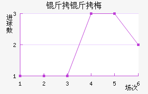 �ƴﲻ��÷��������������