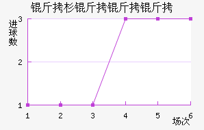 ��ɼ�����ӽ�������������