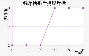 ��������ϣ��������������