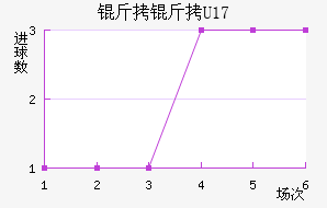 ����U17��������������