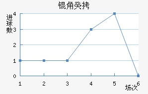 �ǹ���������������