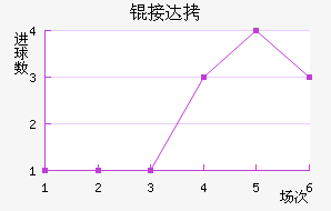 �Ӵ���������������