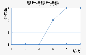 ����ά��������������