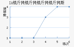 IA��������˹��������������