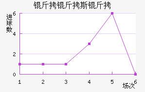 ����˹����������������