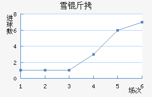 ѩ�ݽ�������������