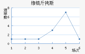 ά��˹��������������