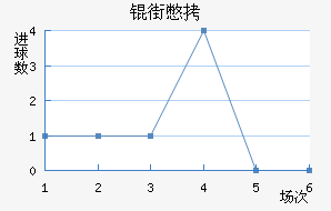 �����Ƚ�������������