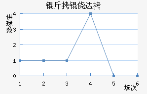 ���Ĵ���������������