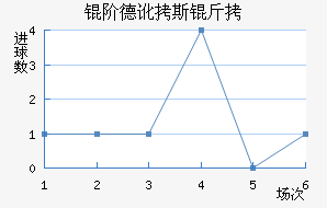 �׵¶�˹����������������