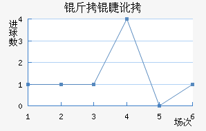 ���޶�������������������