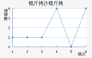 ��ɳ����������������