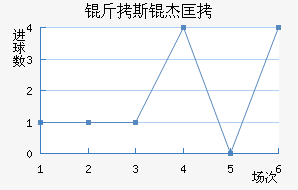 ��˹�ܿ˽�������������