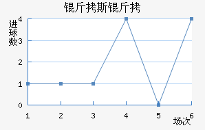 ��ɭ�ɽݶ���˹�˽�������������