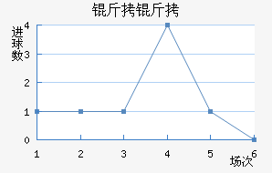 �ʼ��������������������