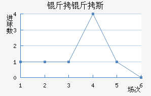 ����˹����������������