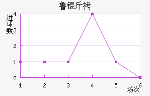 ³����������������