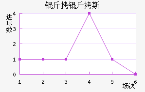 ����˹��������������