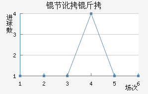 �ڶ�����������������