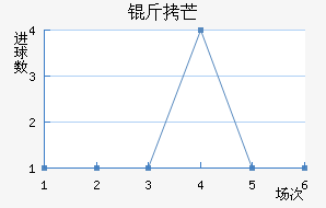 ��â��������������