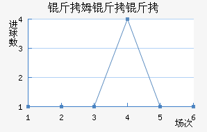 ��ķ������������������