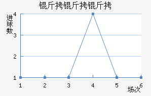 �����ؽ�������������