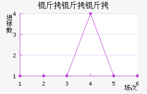 ������ͼ���������������