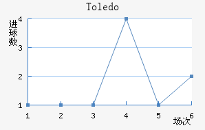 Toledo��������������