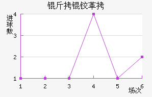 ���¸����δ����������������