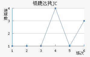 �޴�JC��������������