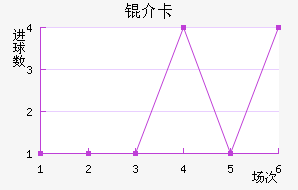 �鿨��������������