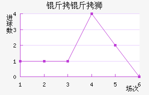 ����ʨ��������������