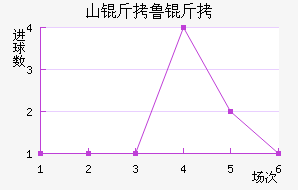 ɽ��³��̩ɽ��������������