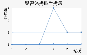 �Ѳ���ŵ��������������