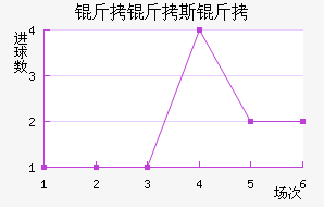 ����˹����������������